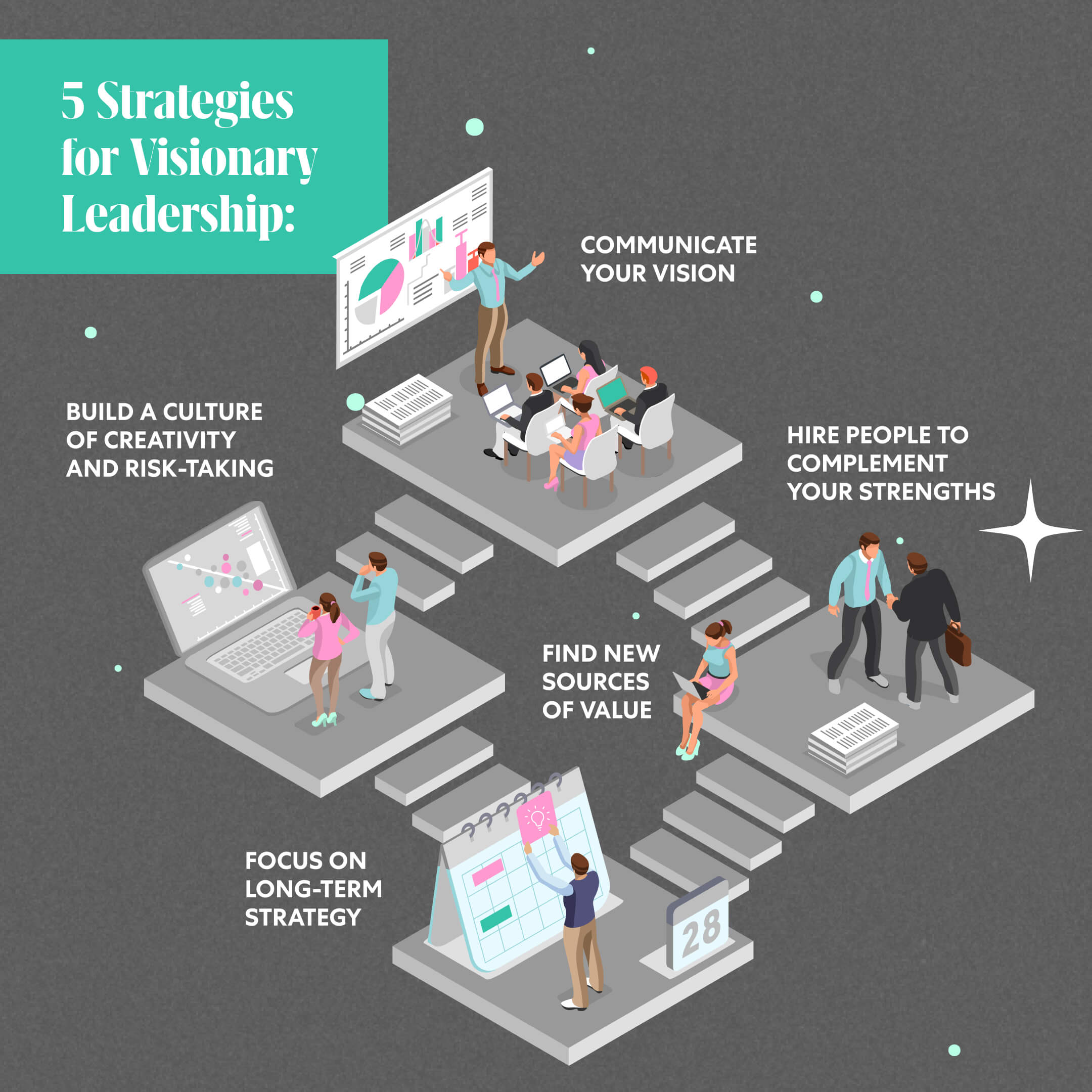 Visionary Leadership For Innovative Executives