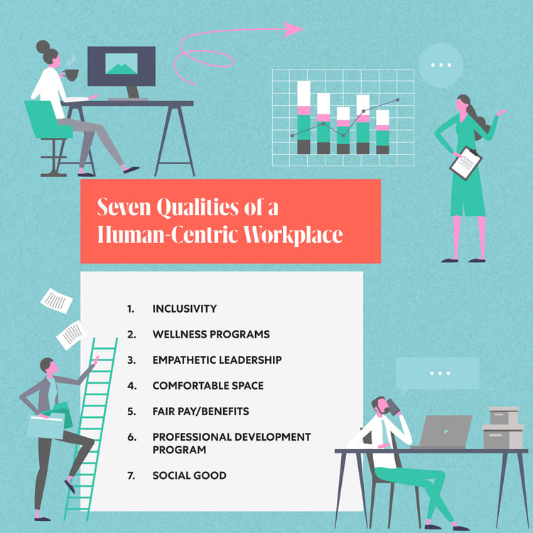 Seven_Qualities_of_a_Human-Centric_Workplace